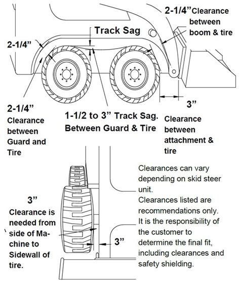 case skid steer tire pressure|skidsteer sugg tire pressure.